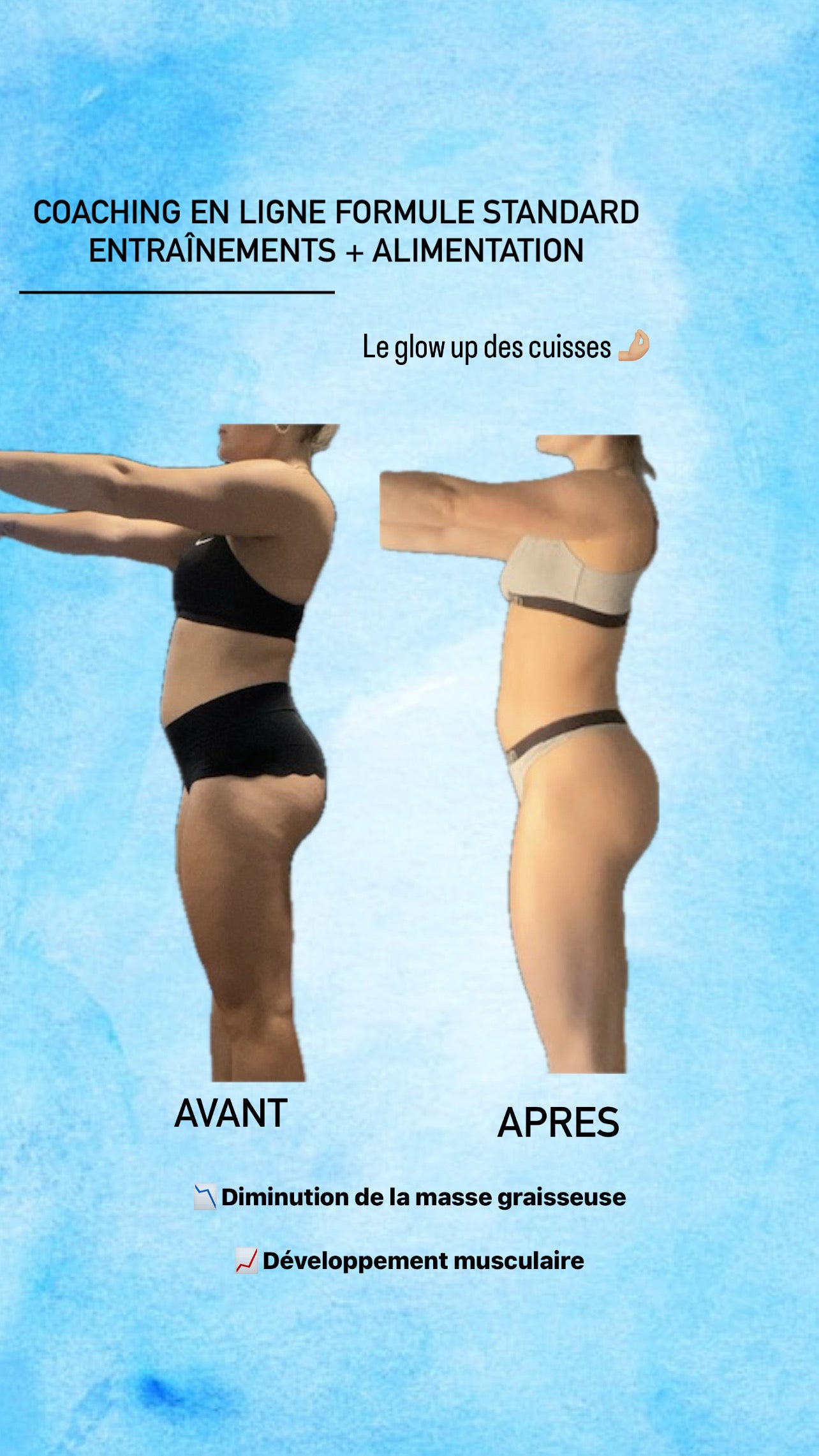 Transformation d'un·e client·e coaché·e par Coach Séra